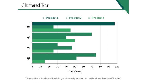 Clustered Bar Ppt PowerPoint Presentation Icon Background