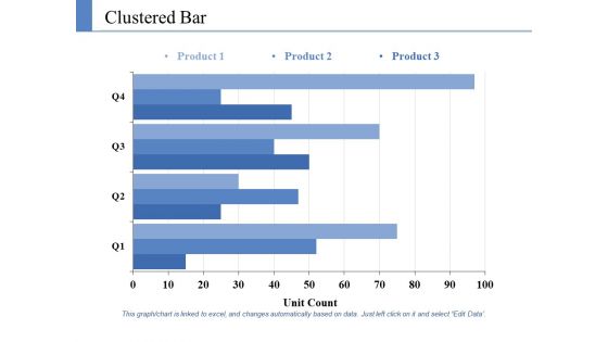 Clustered Bar Ppt PowerPoint Presentation Icon Design Ideas