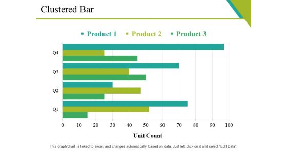 Clustered Bar Ppt PowerPoint Presentation Icon Images