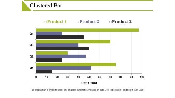 Clustered Bar Ppt PowerPoint Presentation Ideas Brochure