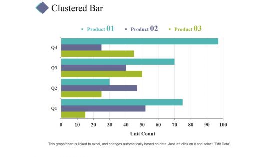 Clustered Bar Ppt PowerPoint Presentation Ideas Information