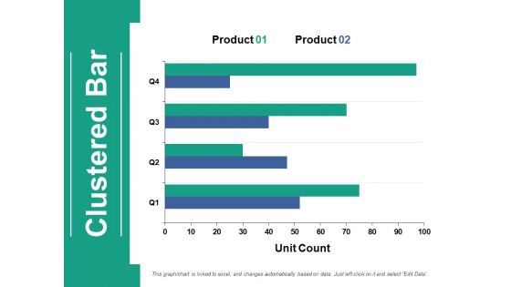 Clustered Bar Ppt PowerPoint Presentation Infographic Template Examples