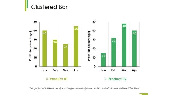 Clustered Bar Ppt PowerPoint Presentation Infographic Template Grid