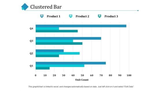 Clustered Bar Ppt PowerPoint Presentation Infographic Template Mockup