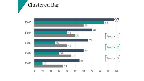 Clustered Bar Ppt PowerPoint Presentation Inspiration