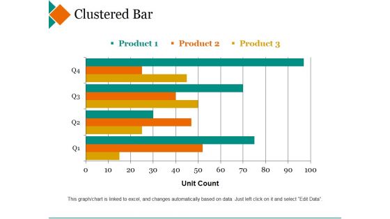 Clustered Bar Ppt PowerPoint Presentation Inspiration Templates