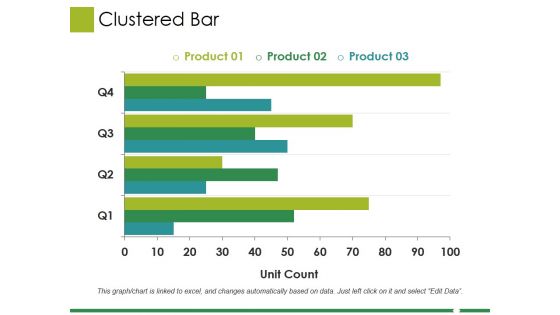 Clustered Bar Ppt PowerPoint Presentation Layouts Gridlines