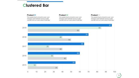 Clustered Bar Ppt PowerPoint Presentation Layouts Microsoft