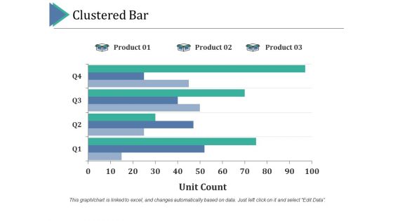 Clustered Bar Ppt PowerPoint Presentation Layouts Tips