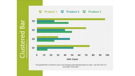 Clustered Bar Ppt PowerPoint Presentation Model Gridlines