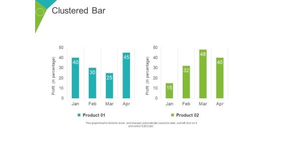 Clustered Bar Ppt PowerPoint Presentation Model Slides