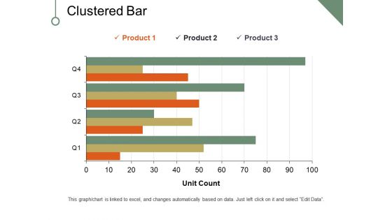 Clustered Bar Ppt PowerPoint Presentation Outline Demonstration