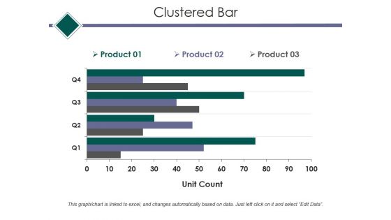 Clustered Bar Ppt PowerPoint Presentation Outline Graphics Design