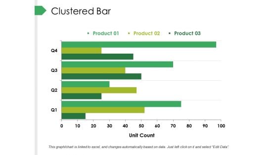 Clustered Bar Ppt PowerPoint Presentation Pictures Clipart Images