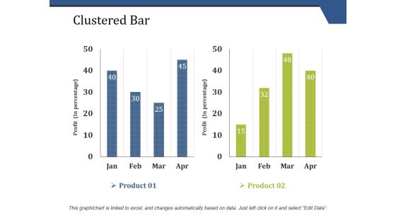 Clustered Bar Ppt PowerPoint Presentation Pictures Demonstration