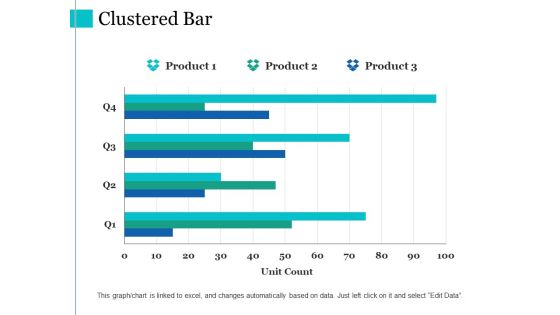 Clustered Bar Ppt PowerPoint Presentation Pictures Graphic Images