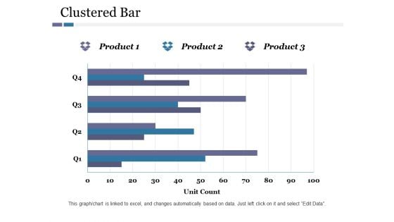 Clustered Bar Ppt PowerPoint Presentation Pictures Guidelines