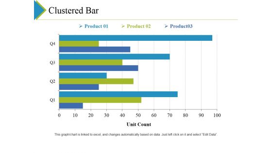 Clustered Bar Ppt PowerPoint Presentation Pictures Visual Aids