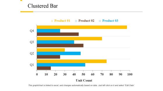 Clustered Bar Ppt PowerPoint Presentation Pictures Visuals