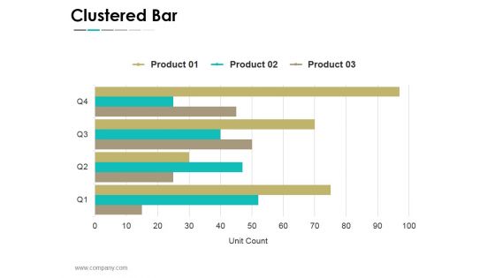 Clustered Bar Ppt PowerPoint Presentation Portfolio Clipart