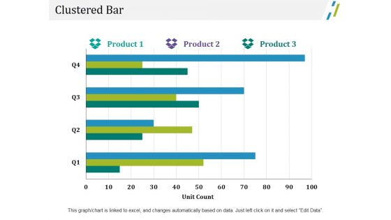 Clustered Bar Ppt PowerPoint Presentation Portfolio Graphic Images