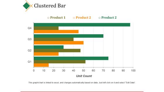 Clustered Bar Ppt PowerPoint Presentation Portfolio Graphics Template