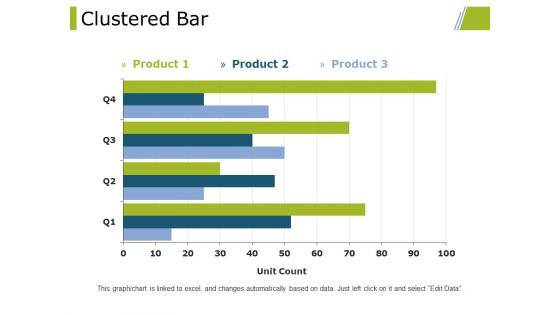 Clustered Bar Ppt PowerPoint Presentation Professional Designs Download