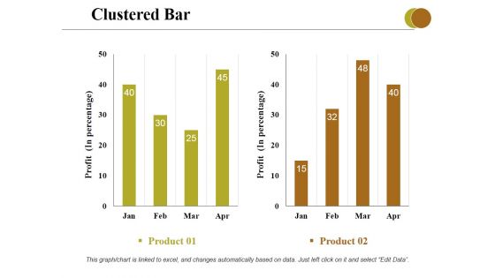 Clustered Bar Ppt PowerPoint Presentation Professional Grid