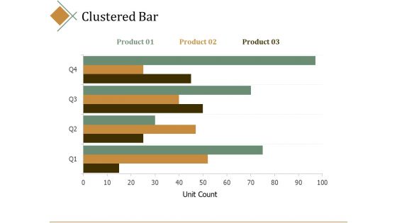 Clustered Bar Ppt PowerPoint Presentation Professional Guide