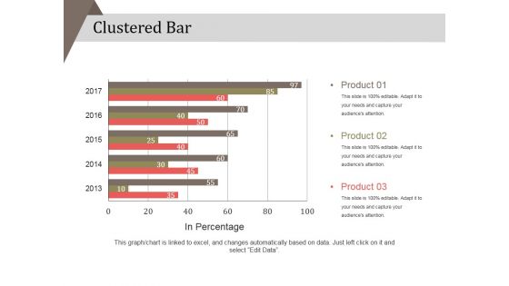 Clustered Bar Ppt PowerPoint Presentation Professional Objects