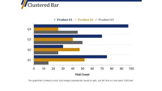 Clustered Bar Ppt PowerPoint Presentation Show Slide Portrait