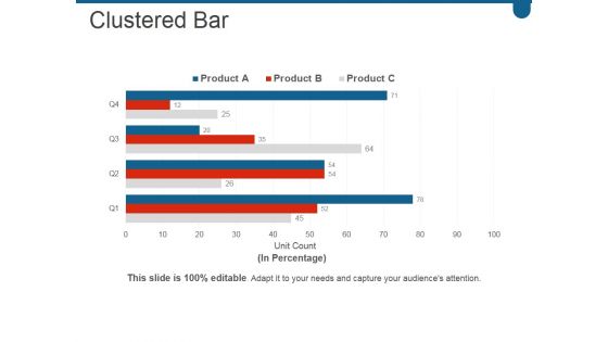 Clustered Bar Ppt PowerPoint Presentation Slide Download