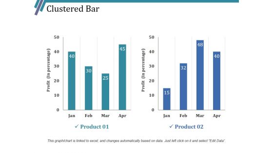 Clustered Bar Ppt PowerPoint Presentation Slides Gallery