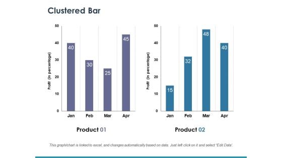 Clustered Bar Ppt PowerPoint Presentation Slides Ideas