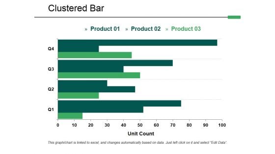 Clustered Bar Ppt PowerPoint Presentation Slides Show