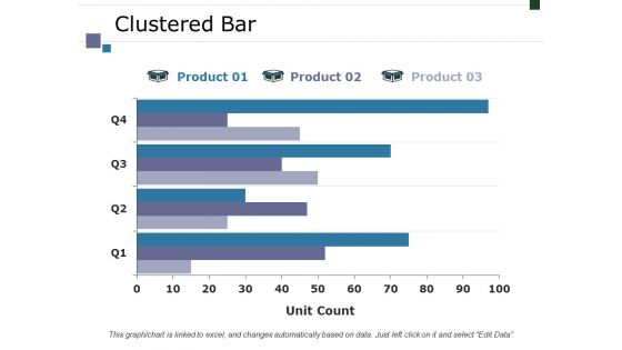 Clustered Bar Ppt PowerPoint Presentation Styles Graphics