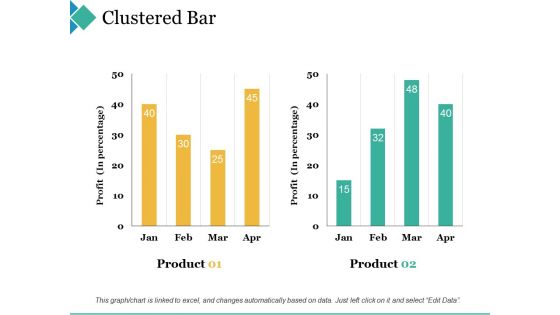 Clustered Bar Ppt PowerPoint Presentation Summary Ideas