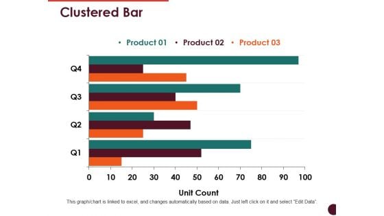 Clustered Bar Ppt PowerPoint Presentation Summary Inspiration