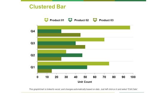 Clustered Bar Ppt PowerPoint Presentation Summary Smartart