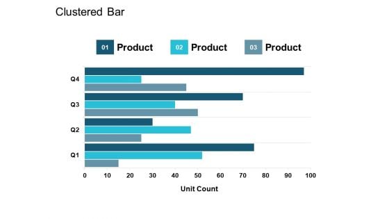 Clustered Bar Product Ppt PowerPoint Presentation Inspiration Elements