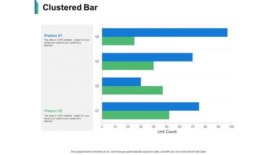 Clustered Bar Product Ppt PowerPoint Presentation Slides Examples