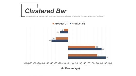 Clustered Bar Template 1 Ppt PowerPoint Presentation Icon Gallery