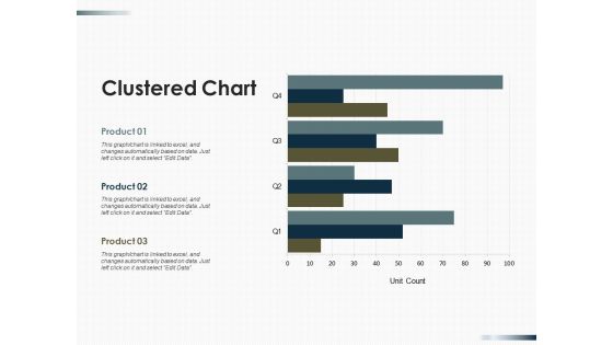 Clustered Chart Finance Ppt PowerPoint Presentation Summary Guide