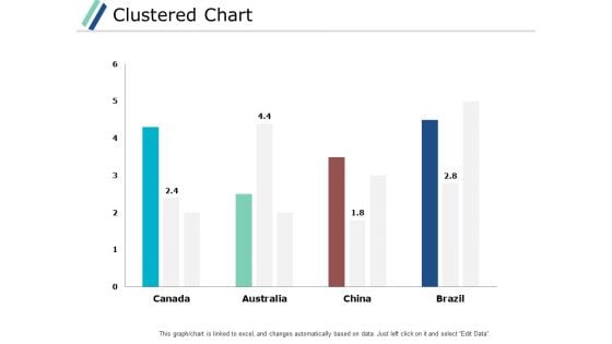 Clustered Chart Graph Ppt PowerPoint Presentation Gallery Backgrounds