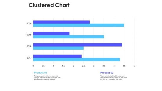 Clustered Chart Ppt PowerPoint Presentation Infographics Good