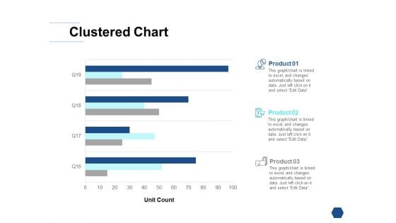 Clustered Chart Ppt PowerPoint Presentation Inspiration Example