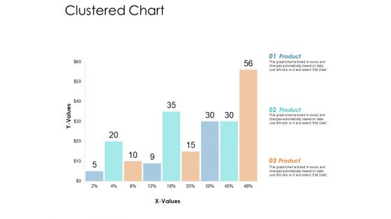 Clustered Chart Ppt Powerpoint Presentation Inspiration Guidelines
