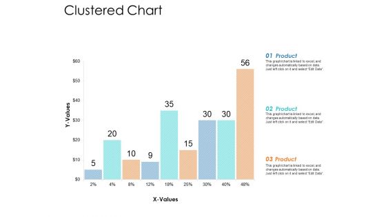 Clustered Chart Ppt Powerpoint Presentation Inspiration Guidelines Clustered Chart Ppt Powerpoint Presentation Inspiration Guidelines