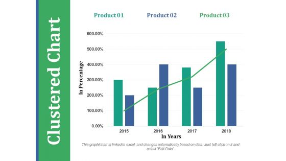 Clustered Chart Ppt PowerPoint Presentation Outline Templates