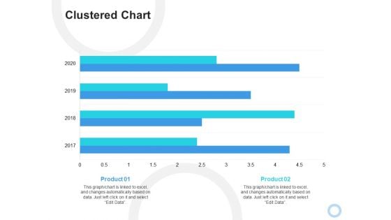 Clustered Chart Ppt PowerPoint Presentation Professional Information